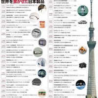 Japanese products that amazed the whole world