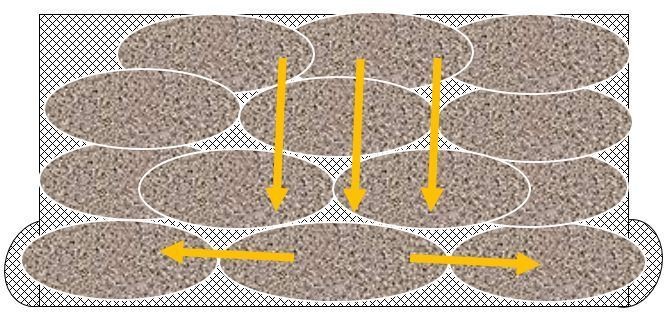 Bulging effect of gabion basket Bulging effect of gabion basket