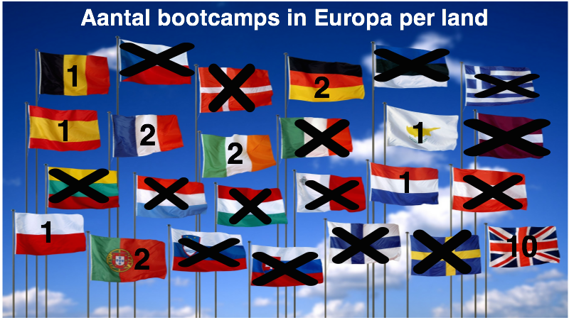 Bootcamp trainingen zijn nog schaars in Europa. The App Academy is de enige in Nederland en België. Bootcamp trainingen zijn nog schaars in Europa. The App Academy is de enige in Nederland en België.
