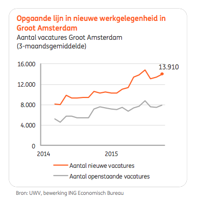 IT vacatures in Groot Amsterdam. The App Academy leidt op voor app developer, een vak waar veel vraag naar is. IT vacatures in Groot Amsterdam. The App Academy leidt op voor app developer, een vak waar veel vraag naar is.