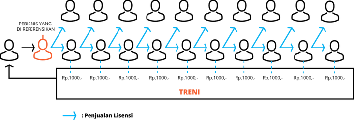 Bisnis Online Paytren On Strikingly