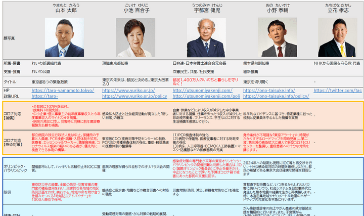 早稲田大学マニフェスト研究所｜議会改革、選挙事務改革、人材マネジメント