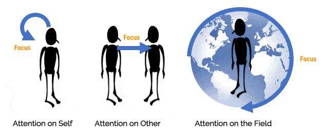 three attentions three attentions