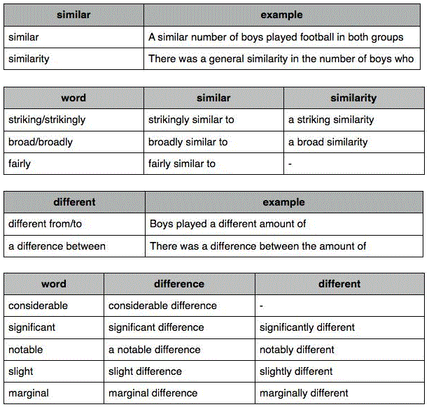 CÁCH VIẾT BẢNG BIỂU - TABLE IELTS WRITING TASK 1 CÁCH VIẾT BẢNG BIỂU - TABLE IELTS WRITING TASK 1