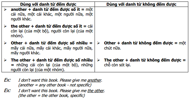 Trọn bộ Grammar IELTS from A to Z Trọn bộ Grammar IELTS from A to Z