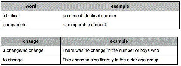 CÁCH VIẾT BẢNG BIỂU - TABLE IELTS WRITING TASK 1 CÁCH VIẾT BẢNG BIỂU - TABLE IELTS WRITING TASK 1