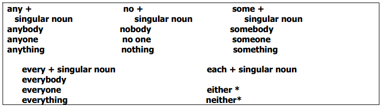 Trọn bộ Grammar IELTS from A to Z Trọn bộ Grammar IELTS from A to Z