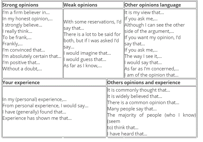 Cấu trúc thường được sử dụng khi viết INTRODUCTION IELTS WRITING TASK 2 Cấu trúc thường được sử dụng khi viết INTRODUCTION IELTS WRITING TASK 2