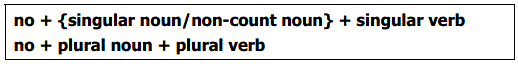 Trọn bộ Grammar IELTS from A to Z Trọn bộ Grammar IELTS from A to Z