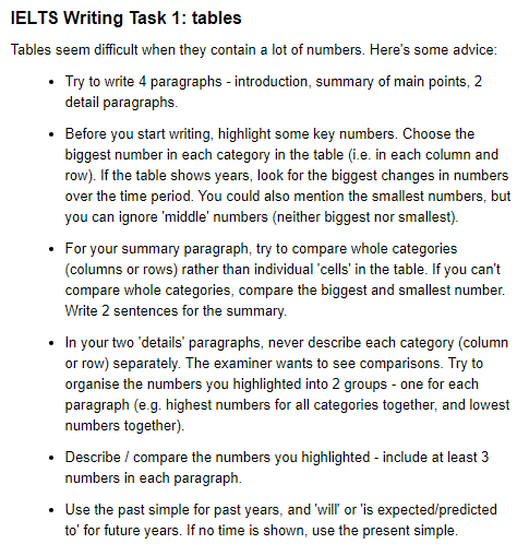 IELTS WRITING TASK 1 SIMON IELTS WRITING TASK 1 SIMON