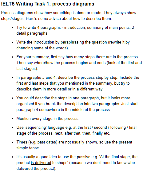 IELTS WRITING TASK 1 SIMON IELTS WRITING TASK 1 SIMON