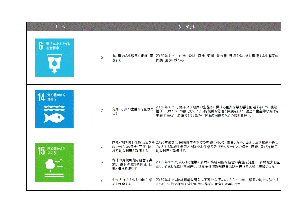SDGs 国産材 SDGs スギ SDGs内装 SDGs 空間 SDgs 家具 SDGs 国産材 SDGs スギ SDGs内装 SDGs 空間 SDgs 家具