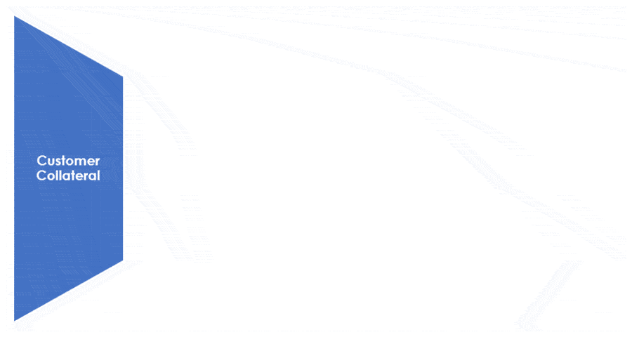 Customer Collateral required by an IT Service Aggregator, Service Catalog, Pricebook, Rate Card, Templates Customer Collateral required by an IT Service Aggregator, Service Catalog, Pricebook, Rate Card, Templates