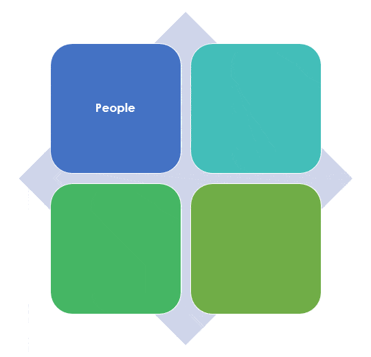 ITIL ITSM Service Management Service Model People Model Resourcing Headcount Digital Transformation ITIL ITSM Service Management Service Model People Model Resourcing Headcount Digital Transformation