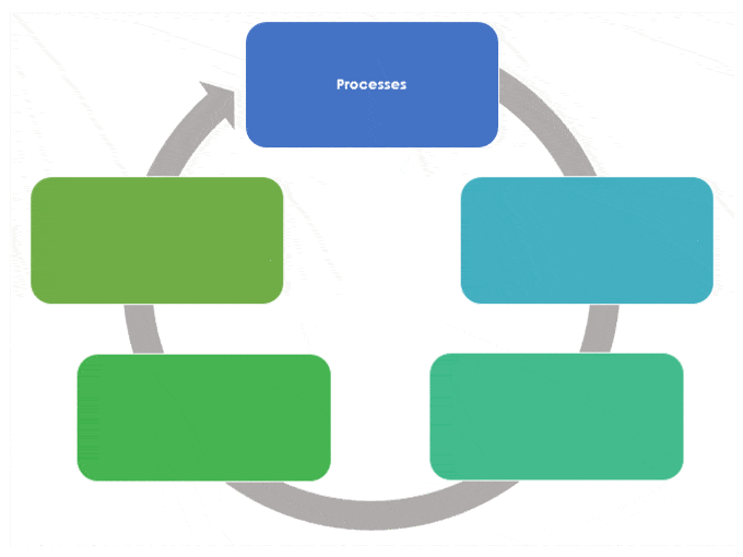 ITIL Processes and including Commercial Billing Procurement Service Desk Security Availability Capacity Monitoring & Reporting Processes ITIL Processes and including Commercial Billing Procurement Service Desk Security Availability Capacity Monitoring & Reporting Processes