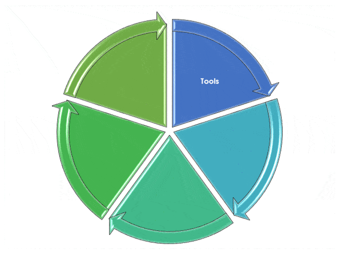 IT Service Management Tools IT Service Management Tools
