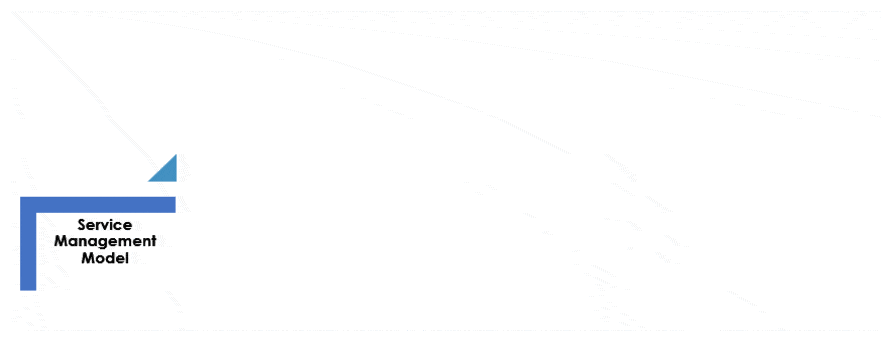 Service management model, service management design, service management strategy Service management model, service management design, service management strategy