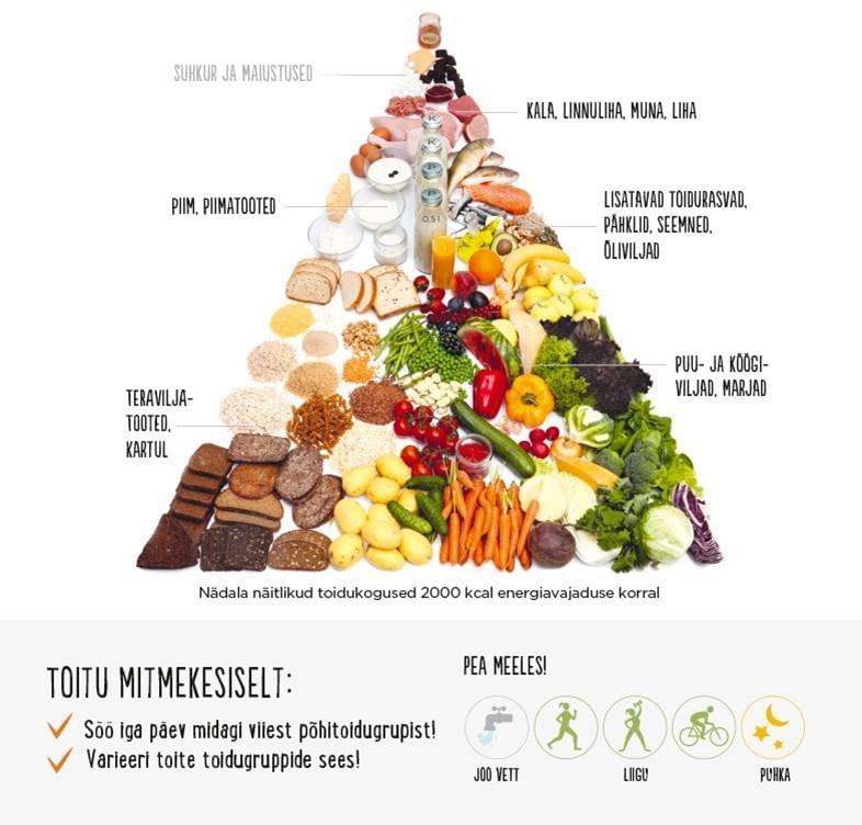 Mediterranean Diet Pyramid Mediterranean Diet Pyramid