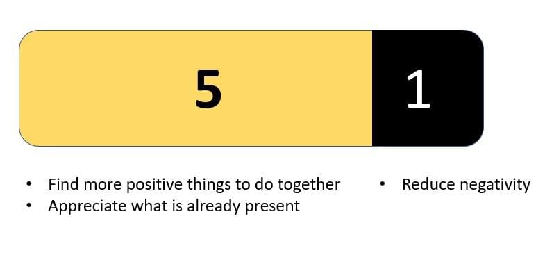 5:1 golden ratio of relationships. 5:1 golden ratio of relationships.