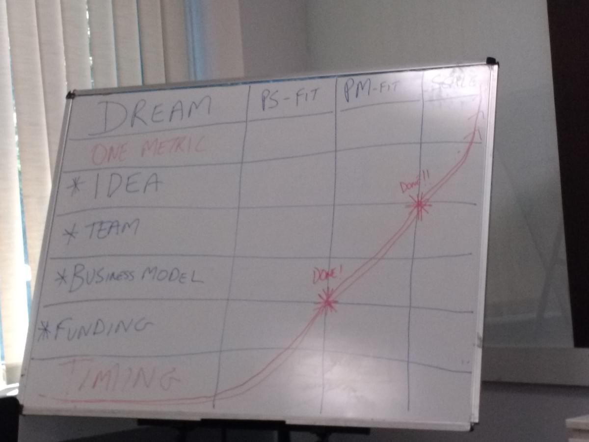 THE HOCKEY STICK OF LEAN ENTREPRENEURSHIP - MATRIXED WITH SUCCESS ELEMENTS THE HOCKEY STICK OF LEAN ENTREPRENEURSHIP - MATRIXED WITH SUCCESS ELEMENTS