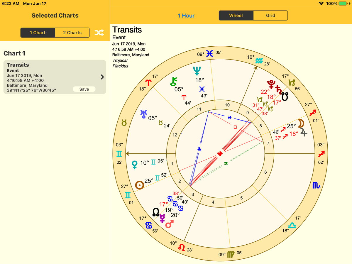 Sagittarius Full Moon 2019 Sagittarius Full Moon 2019