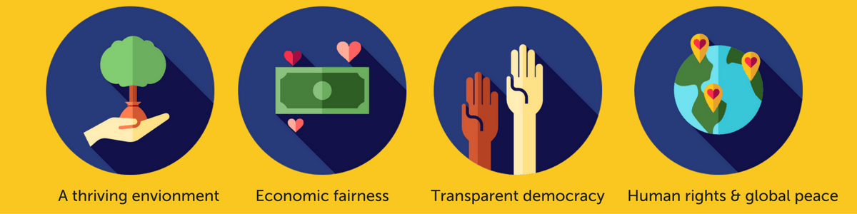 Economic fairness; Thriving environment; Human rights & global peace; and Transparent & accountable democracy.