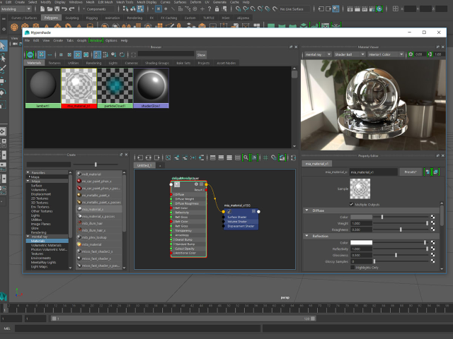 MAYA Hypershade MAYA Hypershade