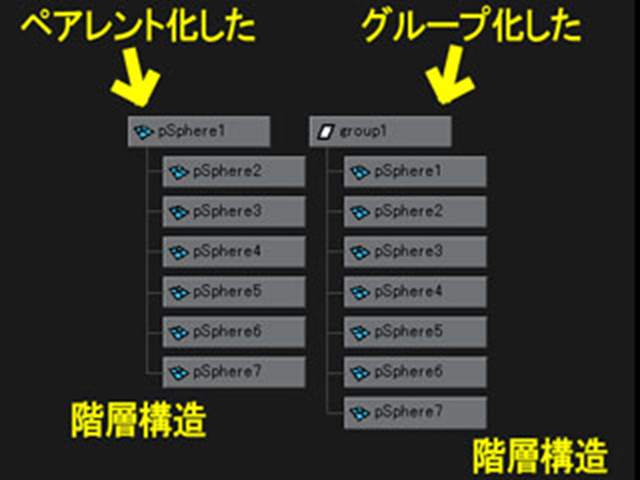 MAYA Hypergraph Hierarchyでペアレント化、グループ化 MAYA Hypergraph Hierarchyでペアレント化、グループ化