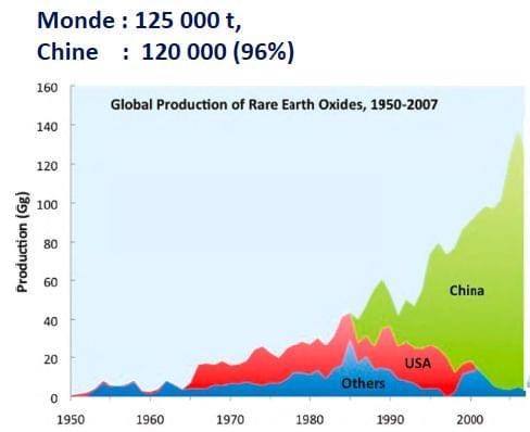 Les terres rares contrôlées par la Chine, c'est un défi pour la transition énergétique Les terres rares contrôlées par la Chine, c'est un défi pour la transition énergétique