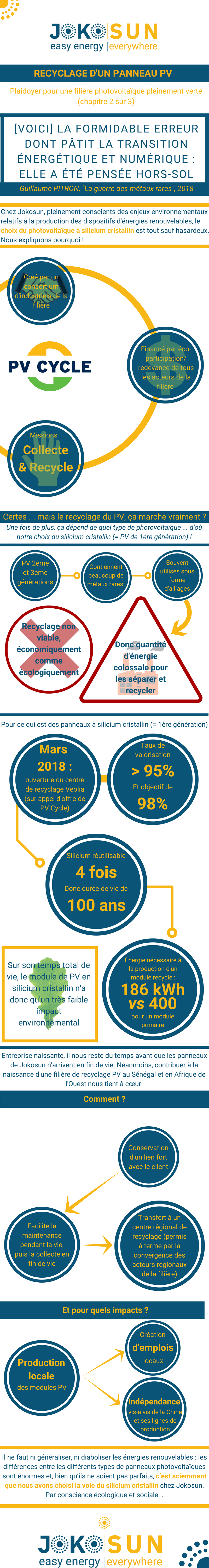 Les enjeux environnementaux autour du recyclage des panneaux solaires Les enjeux environnementaux autour du recyclage des panneaux solaires