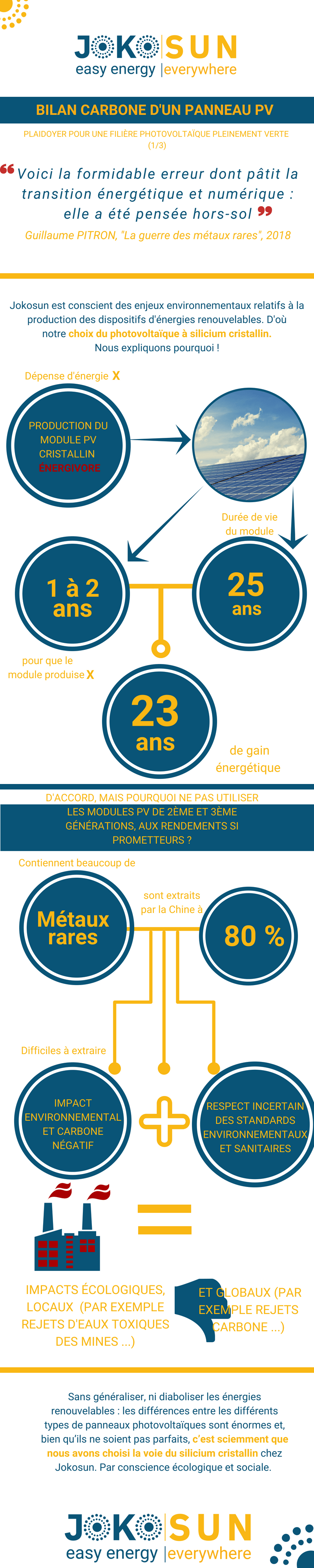 Infographie sur les impacts carbones différenciés des panneaux photovoltaïques Infographie sur les impacts carbones différenciés des panneaux photovoltaïques