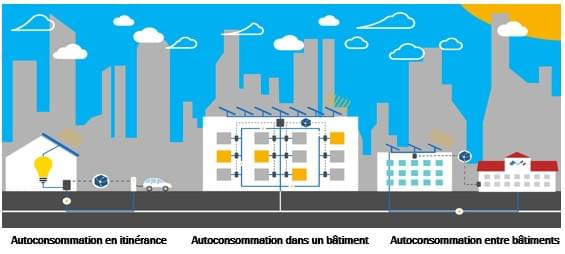Blockchain et transition énergétique sont indissociables avec Sunchain Blockchain et transition énergétique sont indissociables avec Sunchain