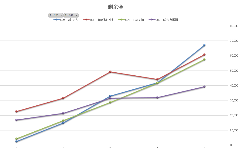 剰余金グラフ 剰余金グラフ