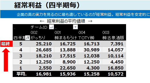 経常利益 経常利益