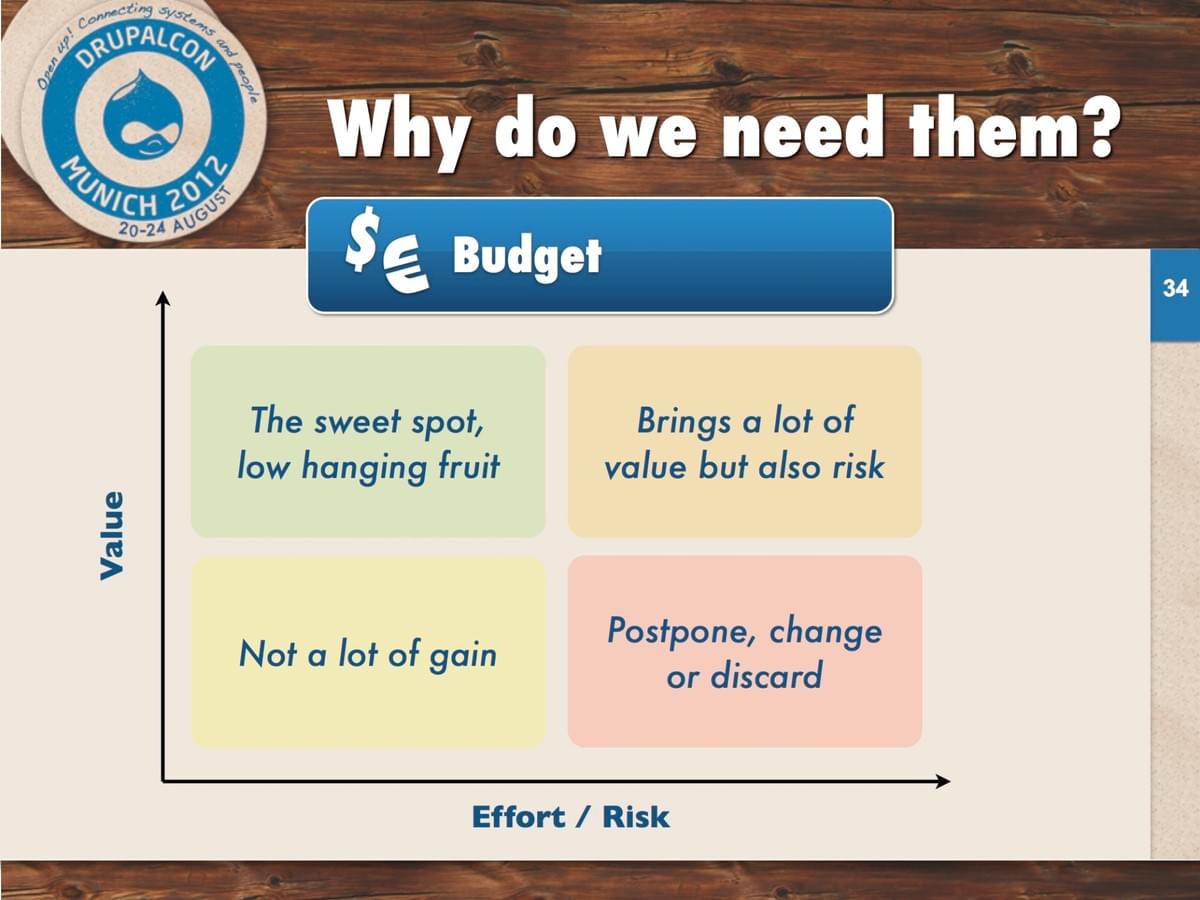 Estimation: Why do we need them? Estimation: Why do we need them?