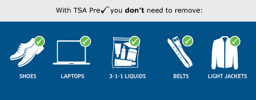 Travelers approved for TSA's PreCheck program don't have to remove much. Travelers approved for TSA's PreCheck program don't have to remove much.