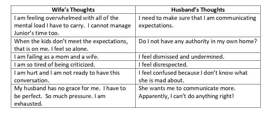 Thoughts that block intimacy Thoughts that block intimacy