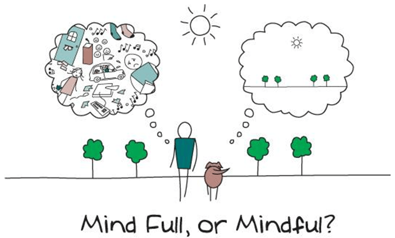 Esprit plein ou pleine conscience, méditation, pratique Esprit plein ou pleine conscience, méditation, pratique