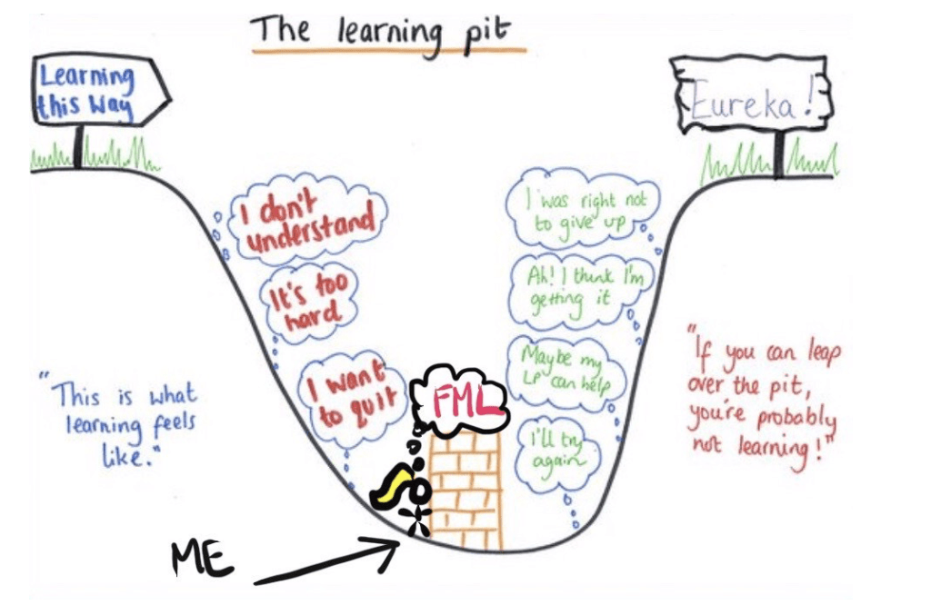 Hand drawn diagram showing the journey of learning Hand drawn diagram showing the journey of learning