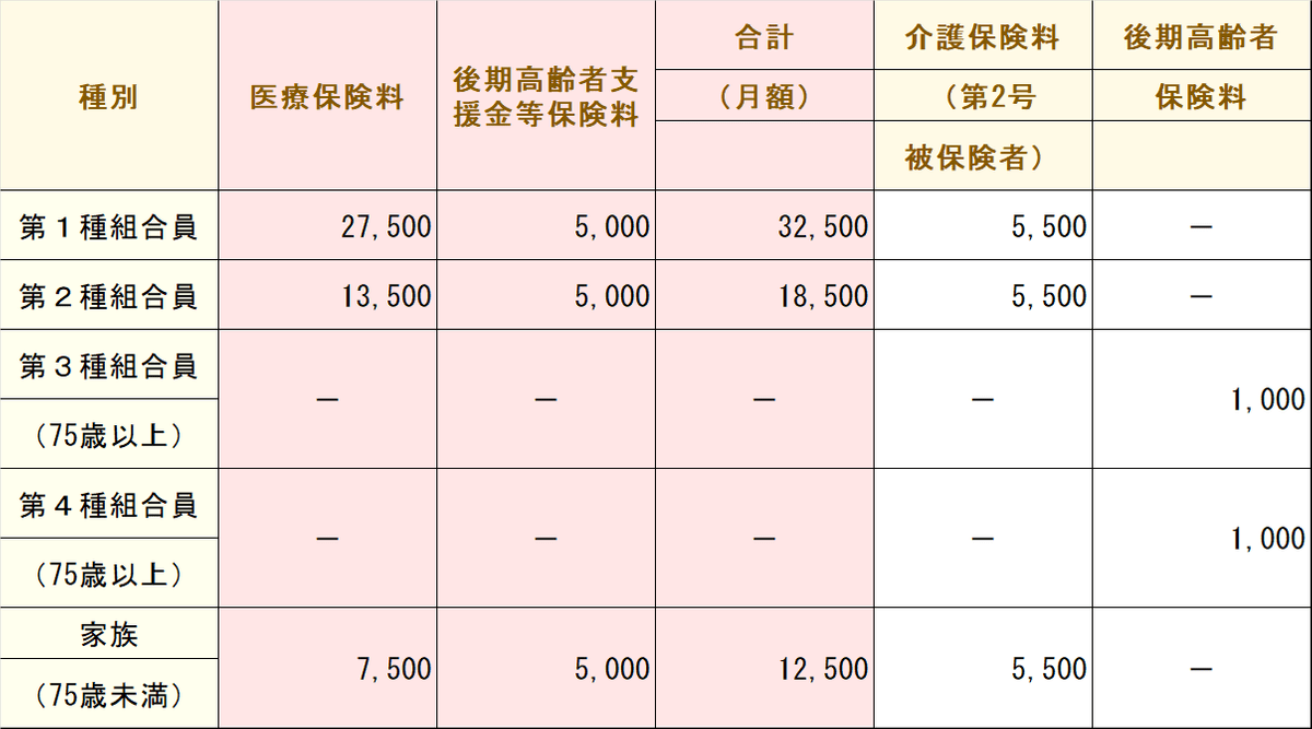医師国保 医師国保