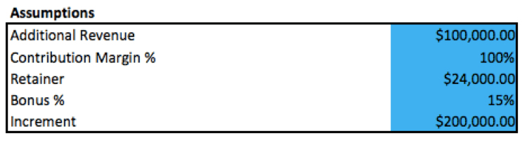 BDaaS BD & Sales Compensation Assumptions BDaaS BD & Sales Compensation Assumptions