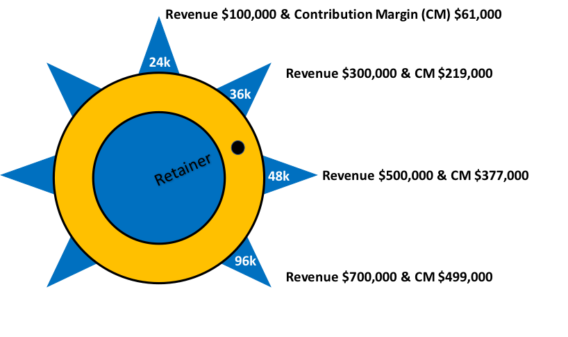BDaas BD & Sales volume knob of compensation ranges. BDaas BD & Sales volume knob of compensation ranges.
