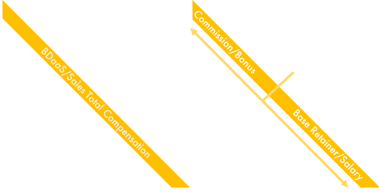 How to split total compensation between bonus and base How to split total compensation between bonus and base