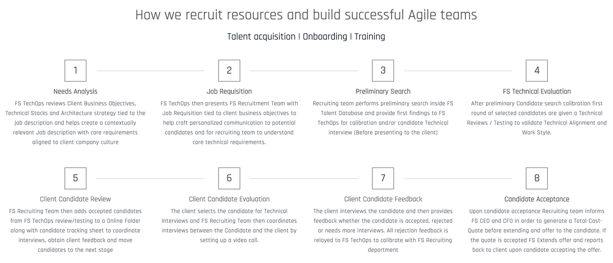 Nearshore Software development from Mexico AI ML DATA SCIENCE Fullstack Nearshore Software development from Mexico AI ML DATA SCIENCE Fullstack