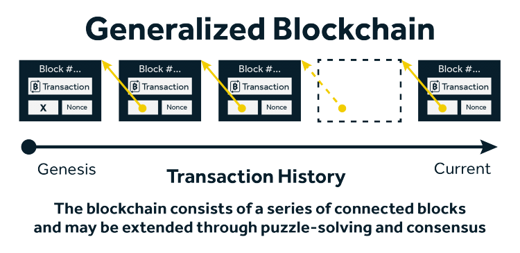 Image credit https://graquantum.com/blog/introduction-bitcoin-blockchain/ Image credit https://graquantum.com/blog/introduction-bitcoin-blockchain/