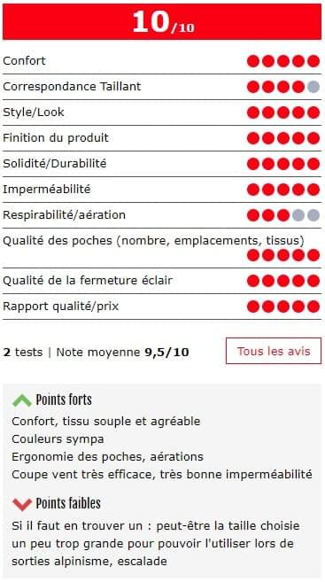 Test Skipass lagoped veste EVE ispo gold award Test Skipass lagoped veste EVE ispo gold award