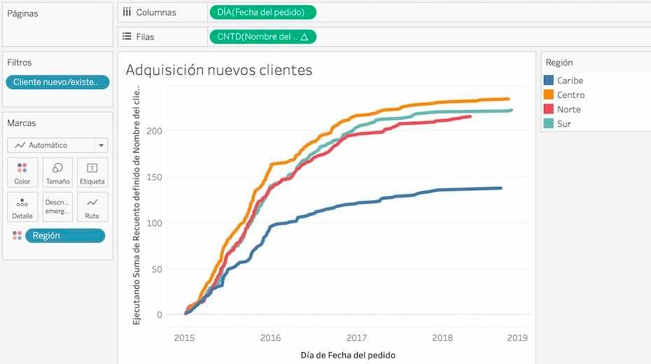 Cálculo del indicador de gestión (o KPI) de adquisición de nuevos clientes por mercado Cálculo del indicador de gestión (o KPI) de adquisición de nuevos clientes por mercado