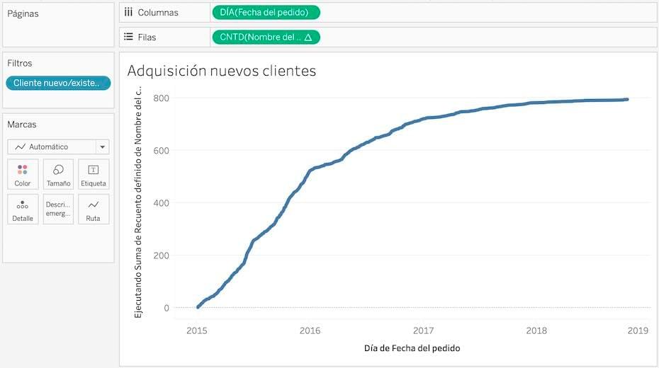 Paso 3: Crea la visualización o gráfico de nuestro análisis para mostrar la evolución de la adquisición de clientes Paso 3: Crea la visualización o gráfico de nuestro análisis para mostrar la evolución de la adquisición de clientes