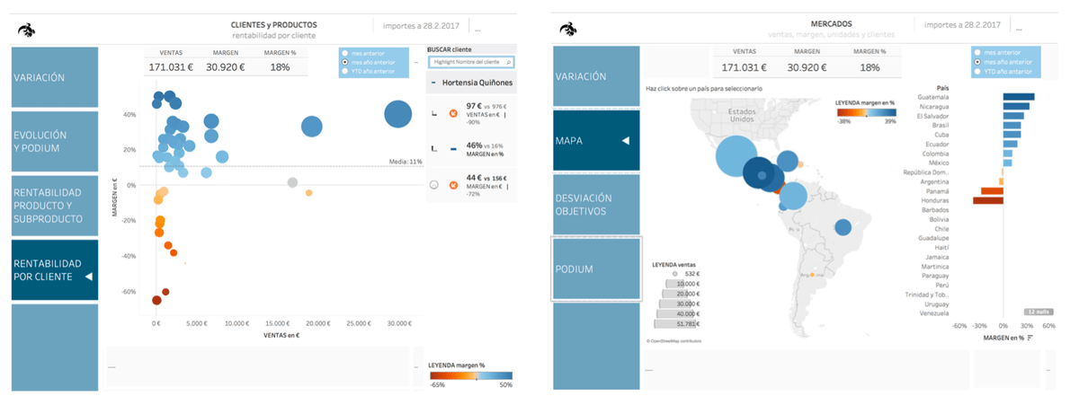Visualpoint Analytics, business intelligence self service, toma de decisiones, visual data, cuadros de mando, reporting, kpis, Data Analytics, Big Data, Budgeting, Presupuesto Visualpoint Analytics, business intelligence self service, toma de decisiones, visual data, cuadros de mando, reporting, kpis, Data Analytics, Big Data, Budgeting, Presupuesto