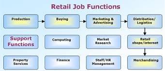 Retail Recruitment Agency Recruitment Agency They Will Help Find You A Job